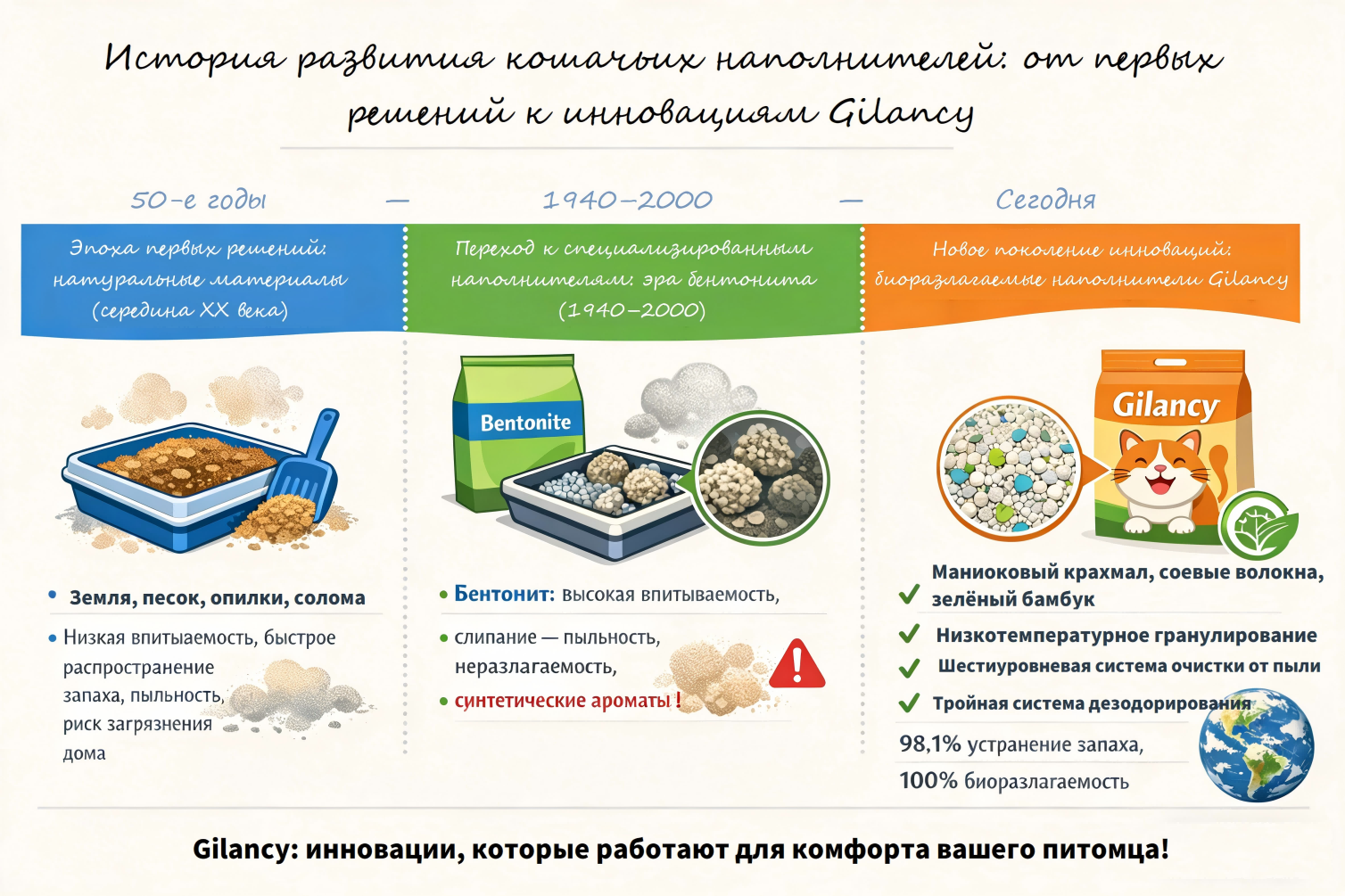 Высокоэффективный комкующийся наполнитель Gilancy Высокоэффективный комкующийся наполнитель Gilancy