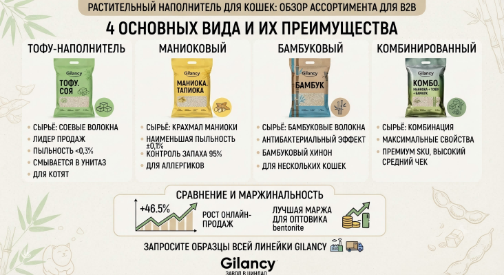 Растительный наполнитель для кошек оптом: виды, сравнение и как закупать выгодно